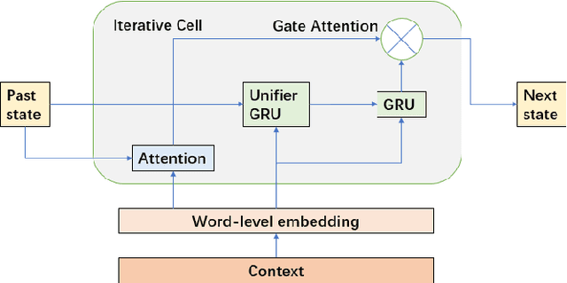 Figure 3 for Multi-Step Deductive Reasoning Over Natural Language: An Empirical Study on Out-of-Distribution Generalisation