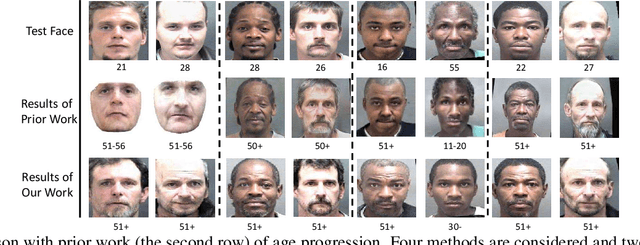 Figure 3 for Controllable Face Aging