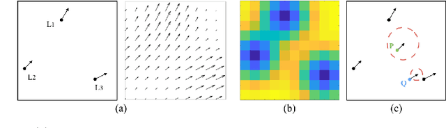 Figure 1 for Pilot Study on Verifying the Monotonic Relationship between Error and Uncertainty in Deformable Registration for Neurosurgery