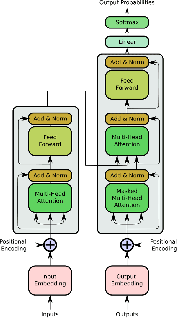 Figure 1 for ConTraNet: A single end-to-end hybrid network for EEG-based and EMG-based human machine interfaces