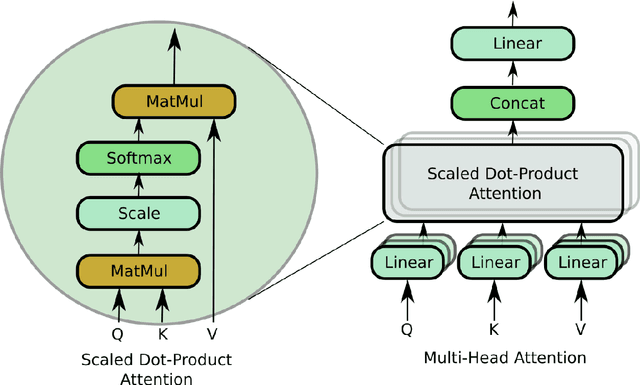 Figure 3 for ConTraNet: A single end-to-end hybrid network for EEG-based and EMG-based human machine interfaces