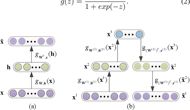 Figure 1 for Local Deep-Feature Alignment for Unsupervised Dimension Reduction