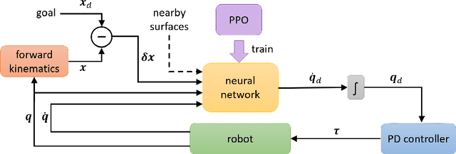 Figure 2 for Joint Space Control via Deep Reinforcement Learning