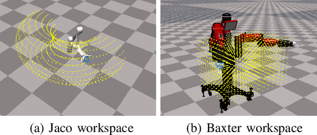 Figure 3 for Joint Space Control via Deep Reinforcement Learning