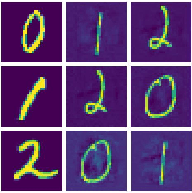 Figure 2 for Constraint-Based Visual Generation