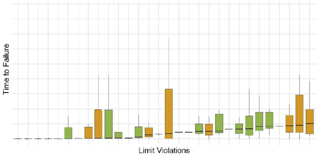 Figure 4 for Predicting Time-to-Failure of Plasma Etching Equipment using Machine Learning