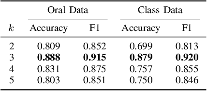 Figure 3 for Learning Effective Embeddings From Crowdsourced Labels: An Educational Case Study