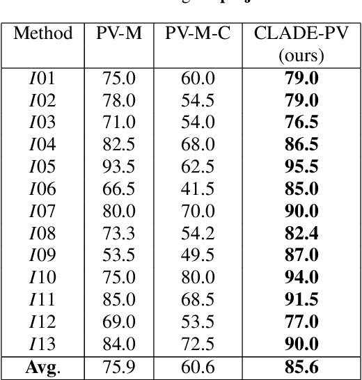 Figure 2 for Combining Local and Global Pose Estimation for Precise Tracking of Similar Objects