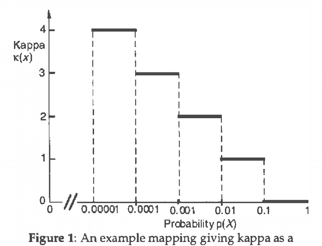 Figure 1 for An Experimental Comparison of Numerical and Qualitative Probabilistic Reasoning