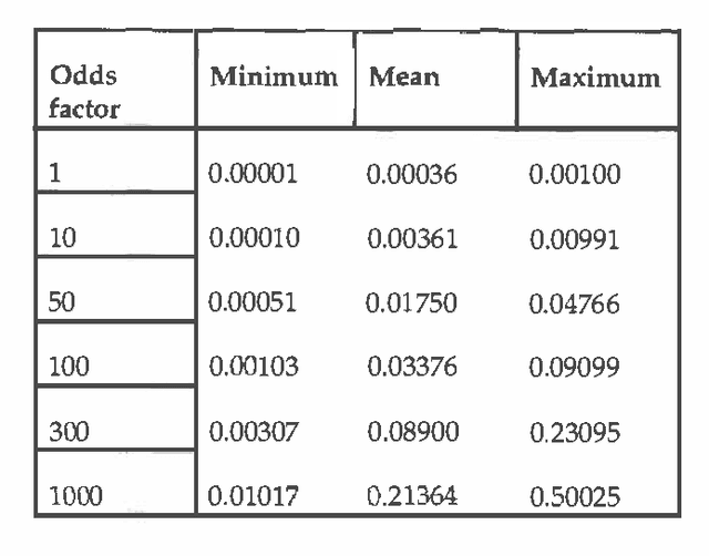 Figure 2 for An Experimental Comparison of Numerical and Qualitative Probabilistic Reasoning