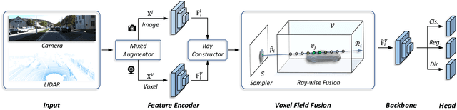 Figure 3 for Voxel Field Fusion for 3D Object Detection
