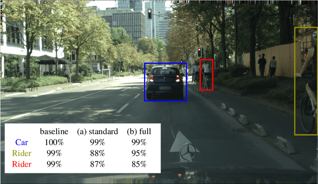 Figure 3 for Confidence Calibration for Object Detection and Segmentation