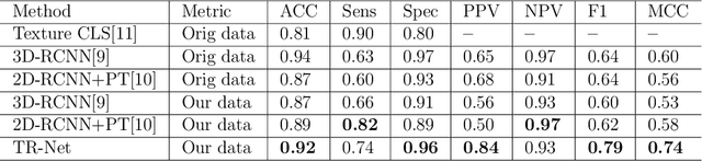 Figure 2 for Transformer Network for Significant Stenosis Detection in CCTA of Coronary Arteries