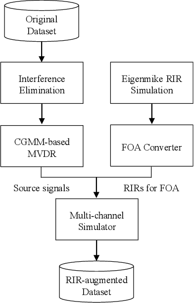 Figure 3 for Ensemble of ACCDOA- and EINV2-based Systems with D3Nets and Impulse Response Simulation for Sound Event Localization and Detection