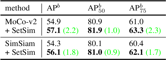 Figure 2 for Exploring Set Similarity for Dense Self-supervised Representation Learning