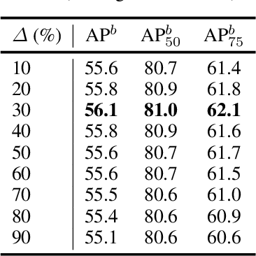 Figure 4 for Exploring Set Similarity for Dense Self-supervised Representation Learning