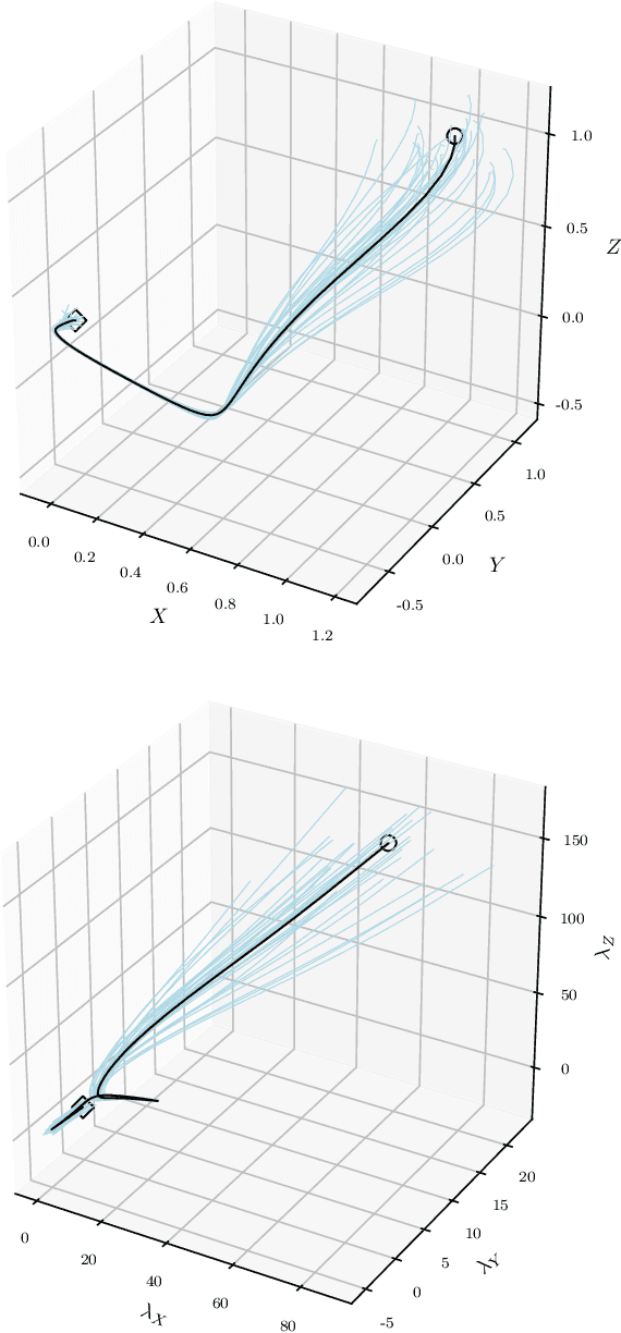 Figure 3 for Overlapping Schwarz Decomposition for Nonlinear Optimal Control