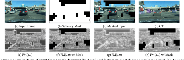 Figure 3 for Data-Model-Circuit Tri-Design for Ultra-Light Video Intelligence on Edge Devices