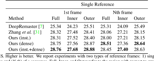 Figure 3 for Reference-Based Video Colorization with Spatiotemporal Correspondence
