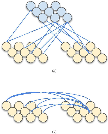 Figure 1 for Brain-inspired self-organization with cellular neuromorphic computing for multimodal unsupervised learning