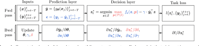 Figure 1 for Distributionally Robust End-to-End Portfolio Construction