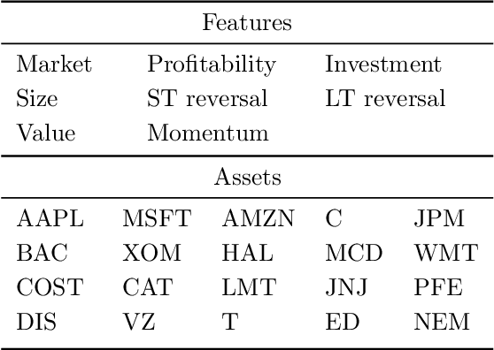 Figure 2 for Distributionally Robust End-to-End Portfolio Construction