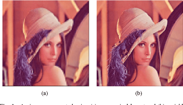 Figure 1 for Adaptive Digital Scan Variable Pixels