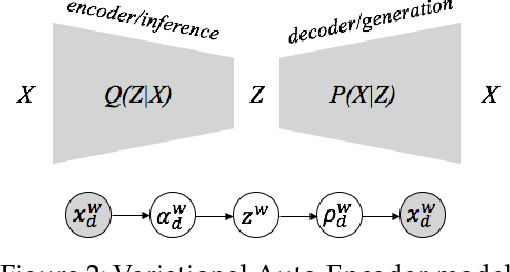 Figure 3 for Joint Emotion Label Space Modelling for Affect Lexica