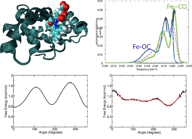 Figure 2 for Atomistic Simulations for Reactions and Spectroscopy in the Era of Machine Learning -- Quo Vadis?