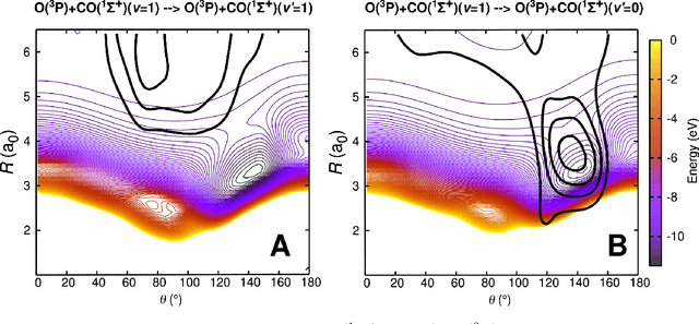 Figure 3 for Atomistic Simulations for Reactions and Spectroscopy in the Era of Machine Learning -- Quo Vadis?