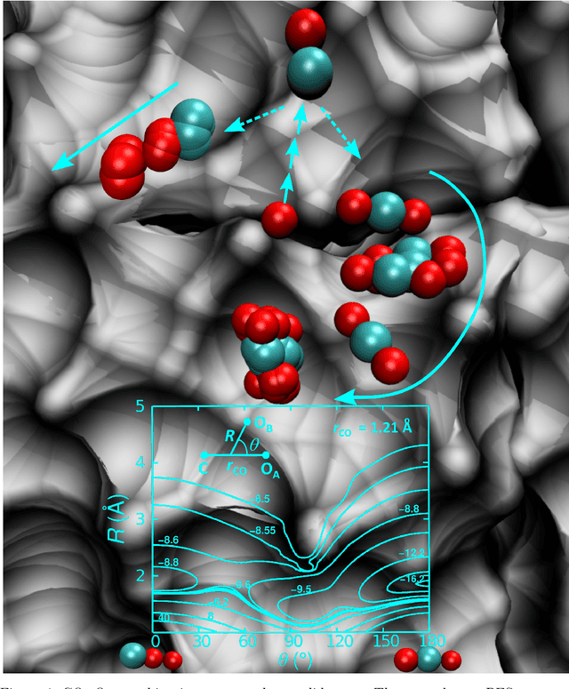 Figure 4 for Atomistic Simulations for Reactions and Spectroscopy in the Era of Machine Learning -- Quo Vadis?