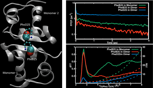 Figure 1 for Atomistic Simulations for Reactions and Spectroscopy in the Era of Machine Learning -- Quo Vadis?