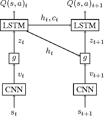 Figure 1 for Deep Attention Recurrent Q-Network