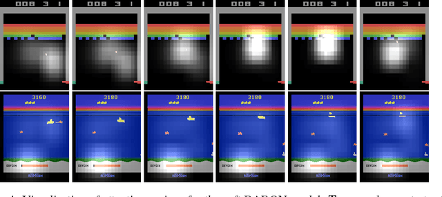 Figure 4 for Deep Attention Recurrent Q-Network