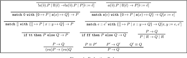Figure 1 for Types for Parallel Complexity in the Pi-calculus