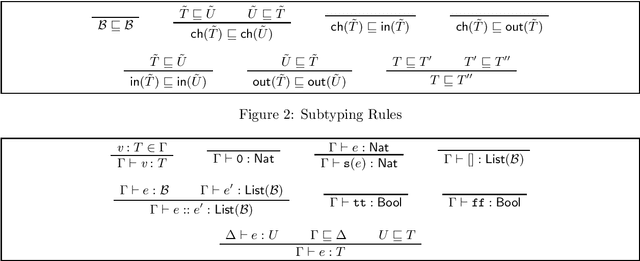 Figure 2 for Types for Parallel Complexity in the Pi-calculus