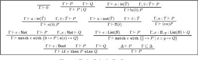 Figure 3 for Types for Parallel Complexity in the Pi-calculus