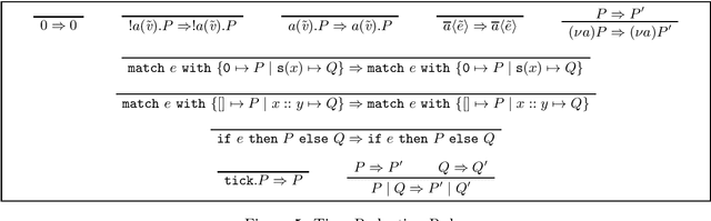 Figure 4 for Types for Parallel Complexity in the Pi-calculus