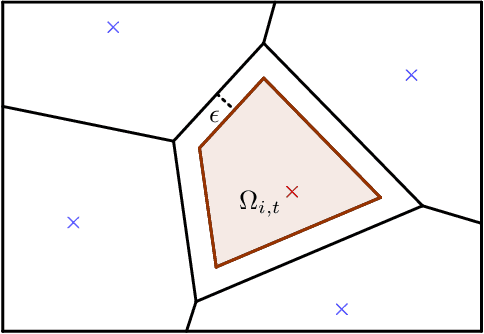 Figure 1 for ADMM-based Adaptive Sampling Strategy for Nonholonomic Mobile Robotic Sensor Networks