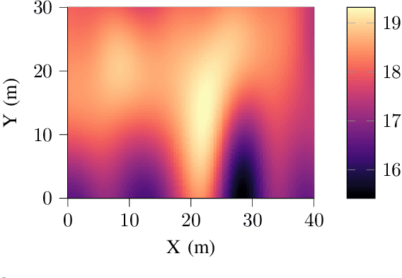 Figure 3 for ADMM-based Adaptive Sampling Strategy for Nonholonomic Mobile Robotic Sensor Networks