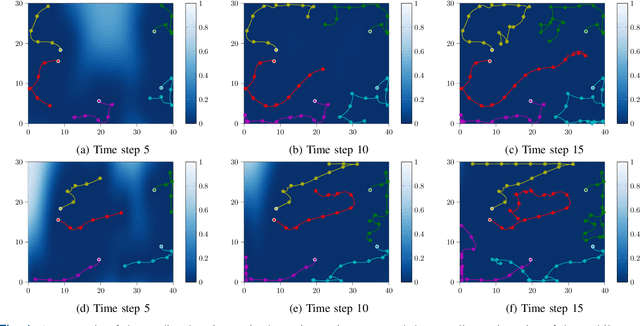 Figure 4 for ADMM-based Adaptive Sampling Strategy for Nonholonomic Mobile Robotic Sensor Networks