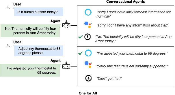 Figure 1 for One Agent To Rule Them All: Towards Multi-agent Conversational AI