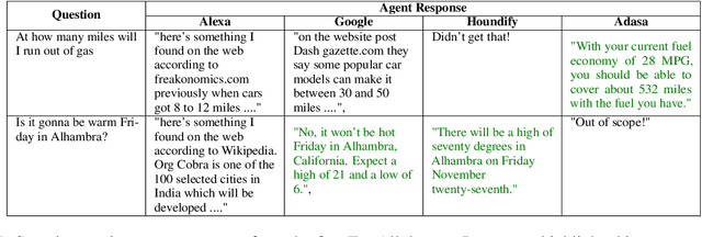 Figure 2 for One Agent To Rule Them All: Towards Multi-agent Conversational AI