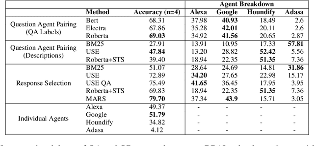 Figure 4 for One Agent To Rule Them All: Towards Multi-agent Conversational AI