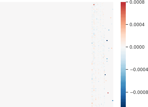 Figure 3 for TamperNN: Efficient Tampering Detection of Deployed Neural Nets