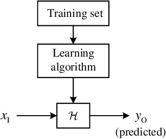 Figure 1 for Machine Learning Based Channel Estimation: A Computational Approach for Universal Channel Conditions