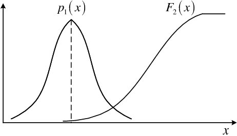 Figure 2 for Machine Learning Based Channel Estimation: A Computational Approach for Universal Channel Conditions