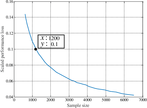 Figure 4 for Machine Learning Based Channel Estimation: A Computational Approach for Universal Channel Conditions