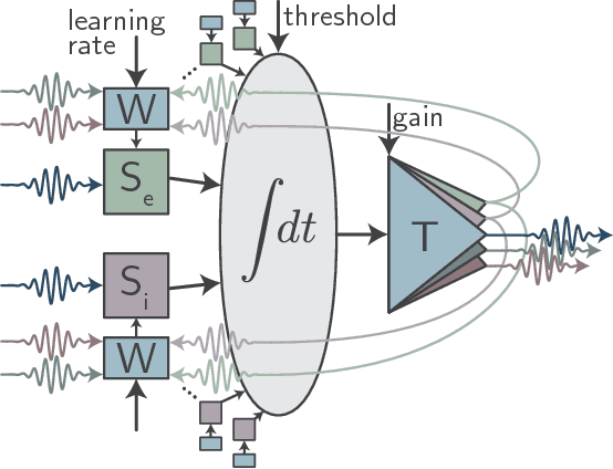Figure 1 for Superconducting Optoelectronic Neurons I: General Principles