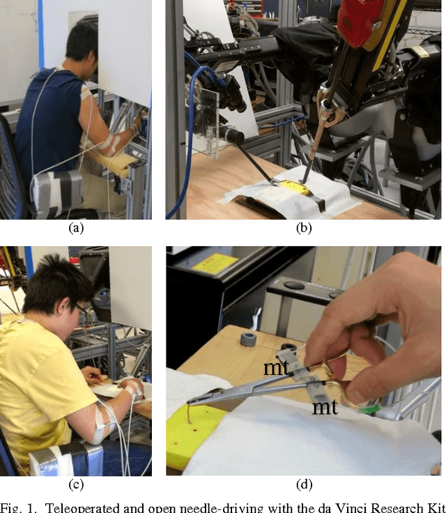 Figure 1 for Instrument Orientation-Based Metrics for Surgical Skill Evaluation in Robot-Assisted and Open Needle Driving